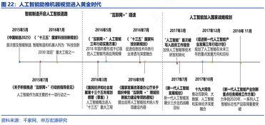 中國人工智能市場(chǎng)規(guī)模預(yù)計(jì)到2020年達(dá)到990億
