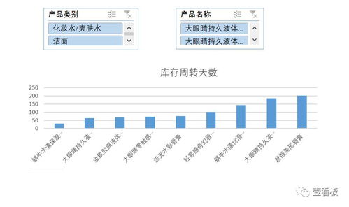 傳統(tǒng)零售行業(yè)依靠數(shù)據(jù)驅(qū)動突破 人 貨 場