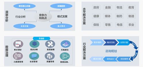中軟國際數(shù)據(jù)治理專業(yè)服務推動企業(yè)數(shù)字化轉(zhuǎn)型和業(yè)務發(fā)展