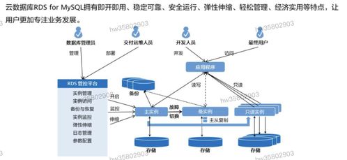 hcip學習筆記 數(shù)據(jù)庫服務規(guī)劃 5