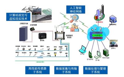 結(jié)構(gòu)健康監(jiān)測(cè)--為房屋建筑&ldquo;健康體檢、把脈會(huì)診&rdquo;