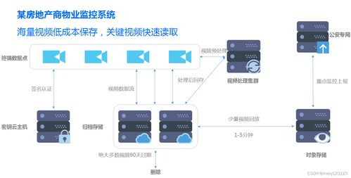 騰訊云通識(shí) 云架構(gòu)師視角下的存儲(chǔ)與數(shù)據(jù)庫(kù)服務(wù)